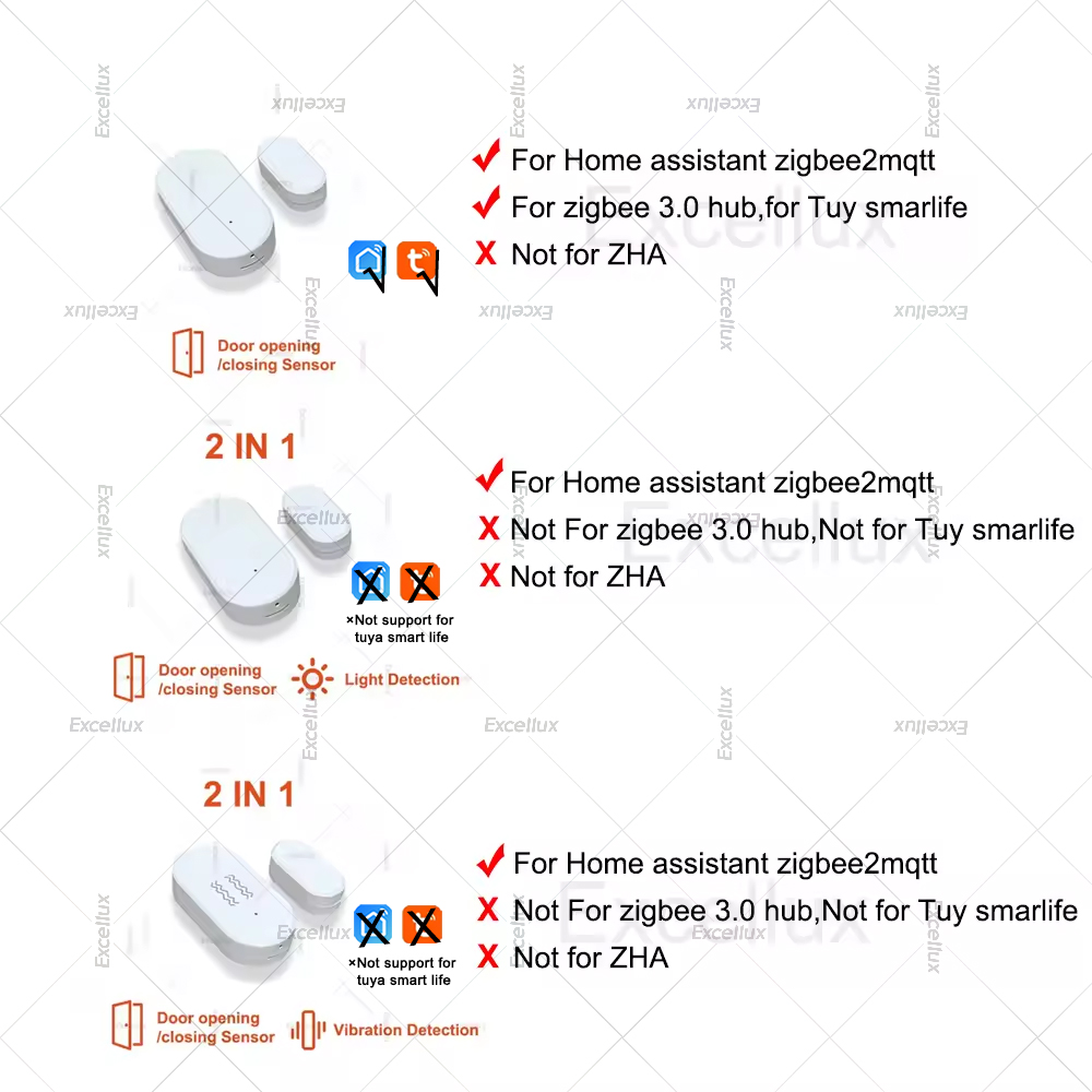 Zigbee 3.0 czujnik okna drzwi  – Home Security For Doors recenzja i cena