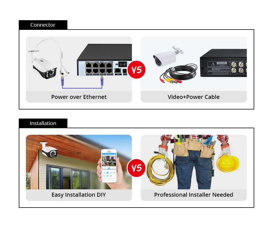 System monitoringu 8MP, kamera – Home Security Camera System recenzja i cena