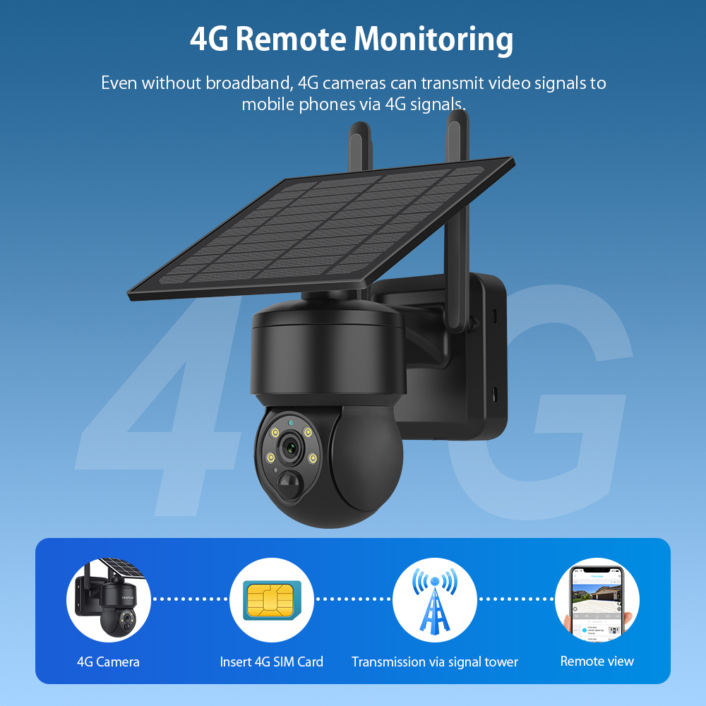 SHIWOJIA WIFI bezprzewodowa ka – Camera Solar Wireless recenzja i cena