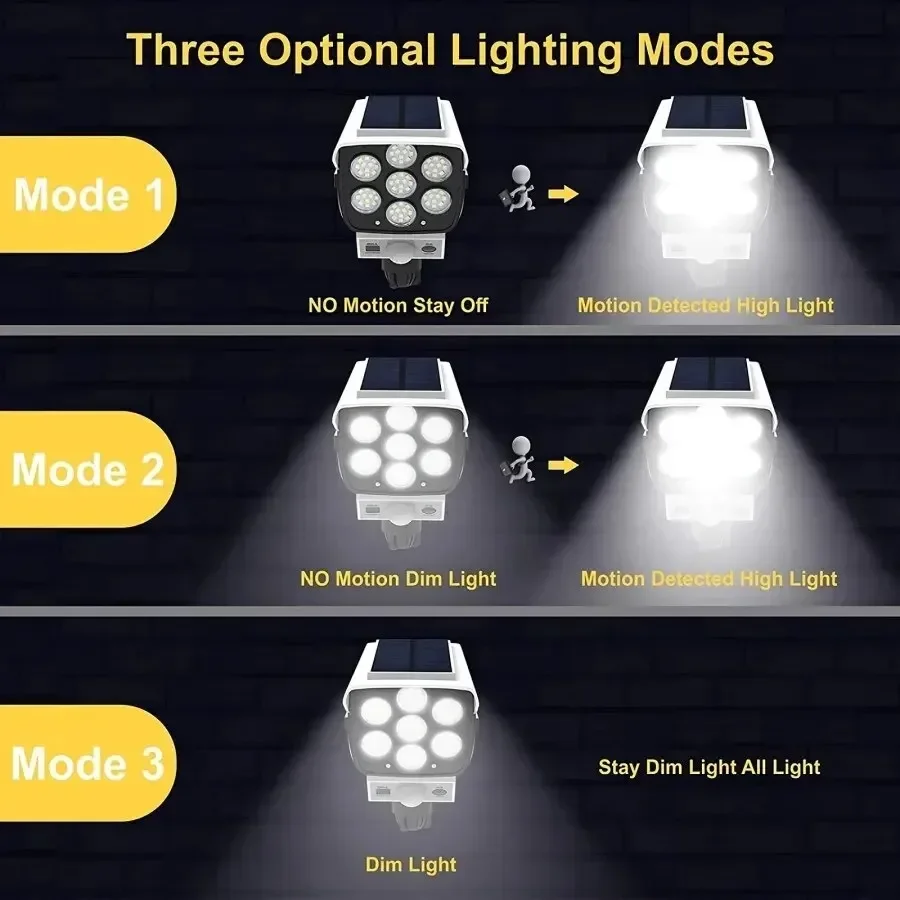 Zewnętrzne lampy solarne z czu – Fake Camera Dummy recenzja i cena