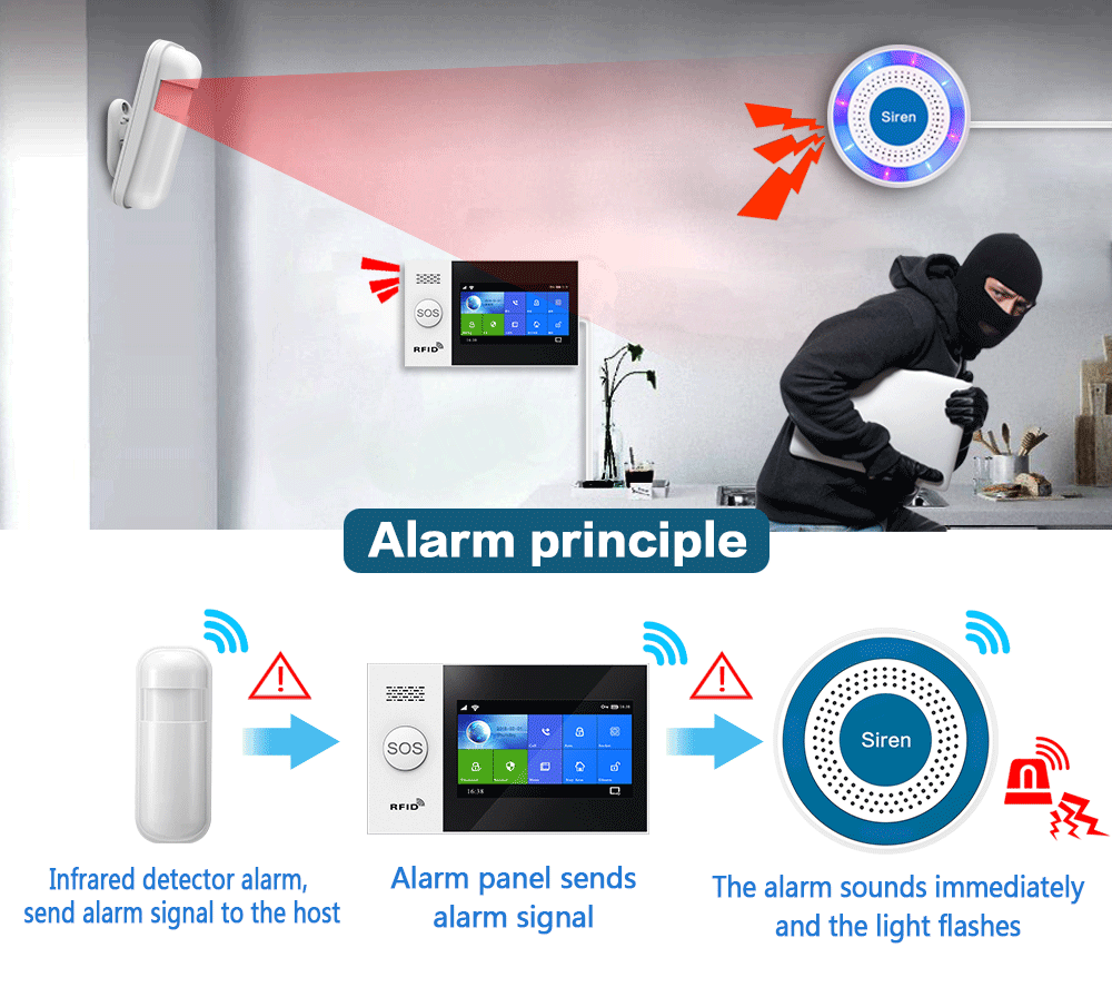 PGST 433Mhz wewnętrzna bezprze – Home Security Deals recenzja i cena
