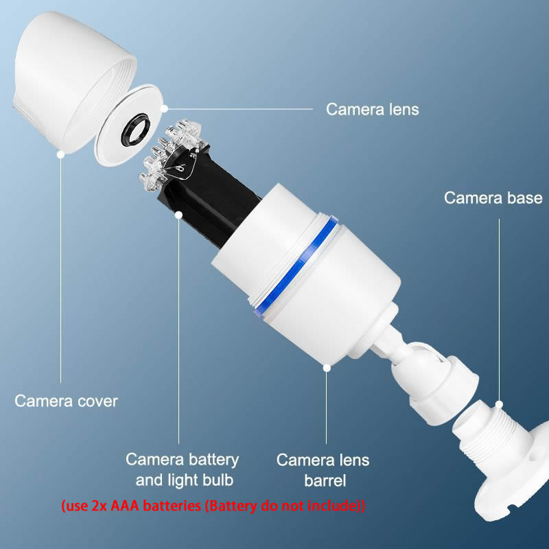 Kreatywna Bezprzewodowa Atrapa – Fake Camera Dummy recenzja i cena