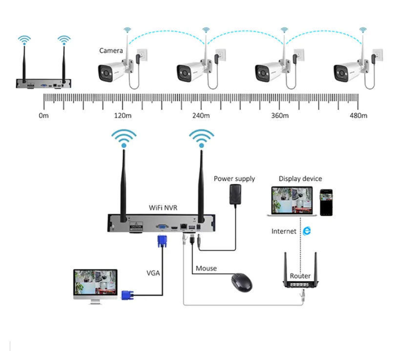 Wysokiej jakości technologiczn – Home Security Camera System recenzja i cena