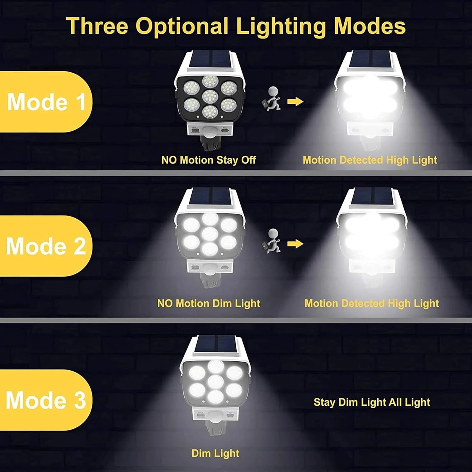 77 LED Zewnętrzne Lampy Solarn – Fake Camera Dummy recenzja i cena