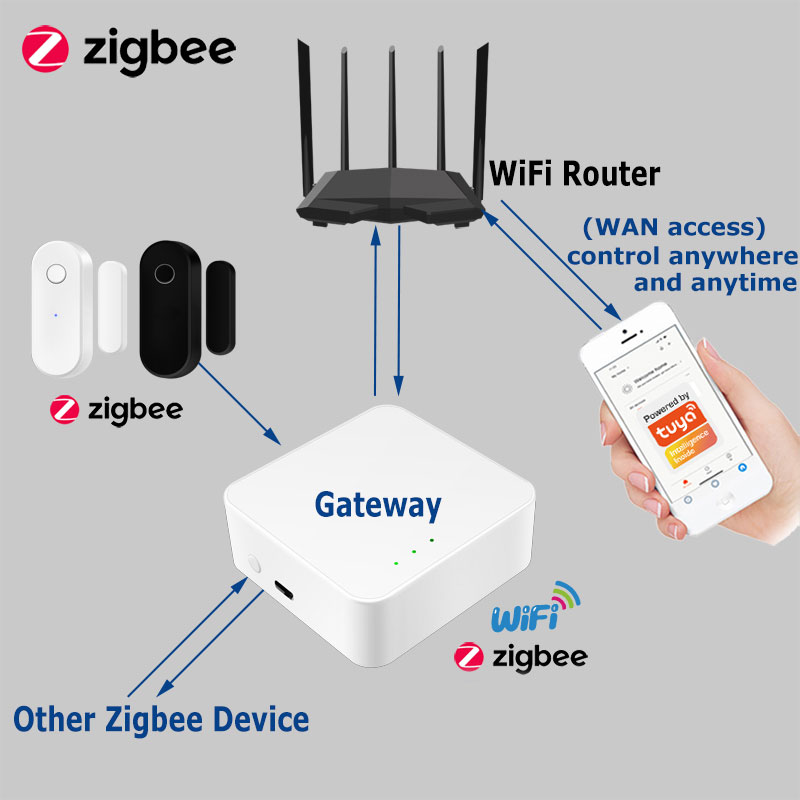 Tuya Smart Zigbee Door Sensor  – Home Security Deals recenzja i cena