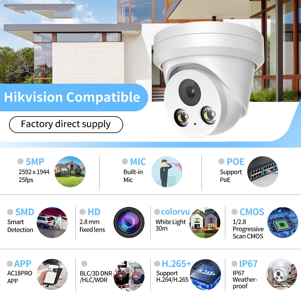 8-kanałowy system monitoringu  – Home Security Video Recording Systems recenzja i cena