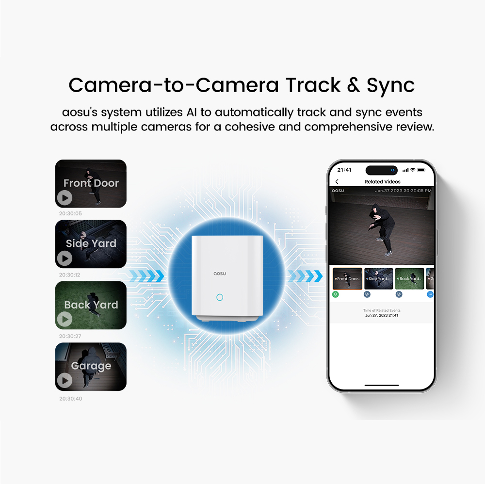 AOSU 5MP Zewnętrzny System Kam – Camera Solar Wireless recenzja i cena