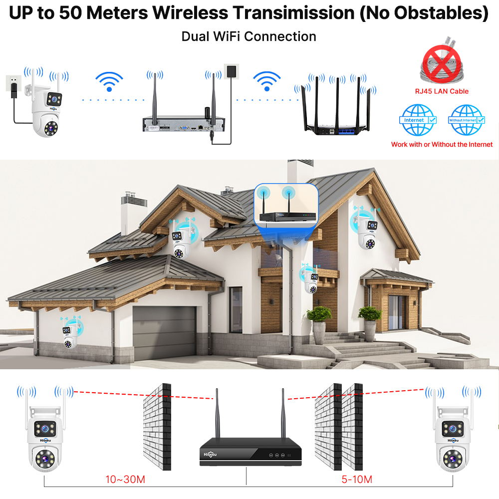 Zestaw systemu monitoringu His – Home Security And Monitoring recenzja i cena