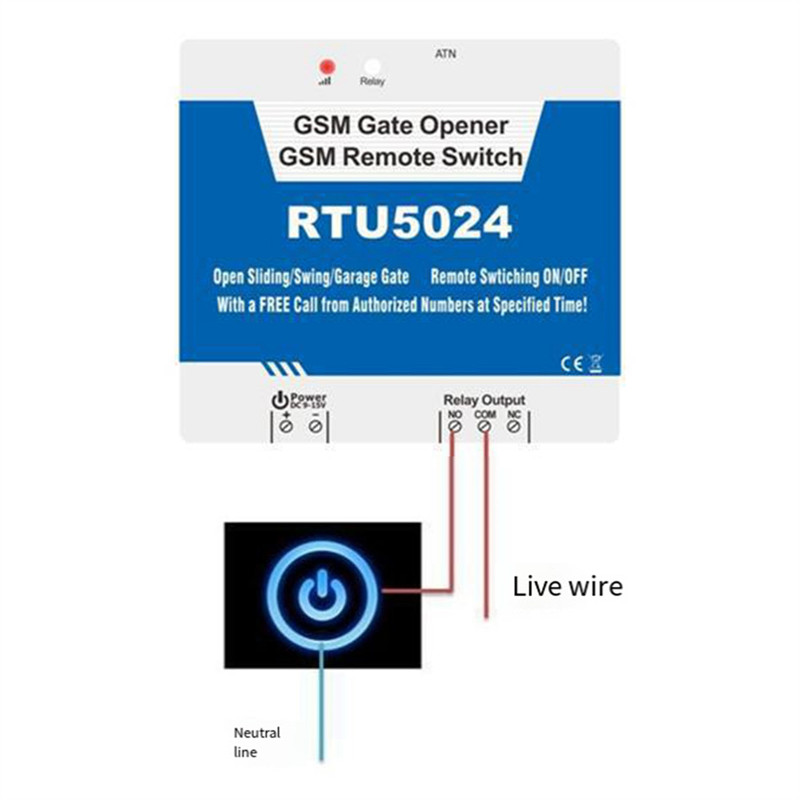 B04C-RTU5024 GSM Zestaw do otw – Home Security For Doors recenzja i cena