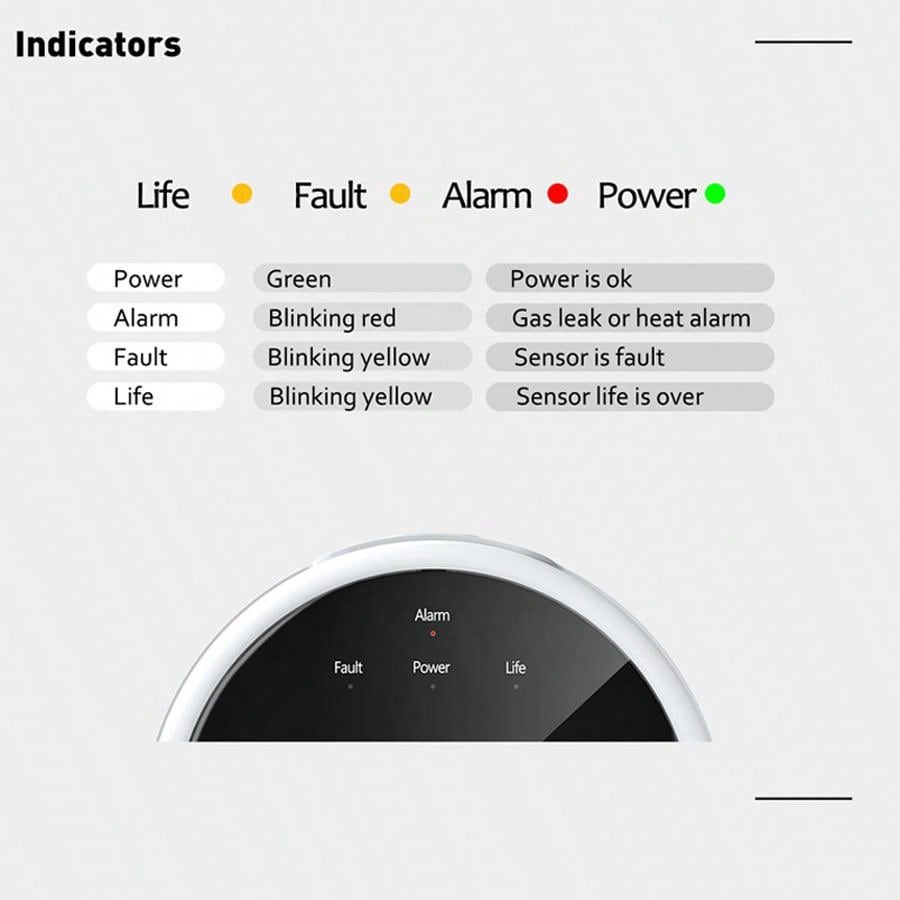 Czujnik gazu 2.4G WiFi, detekt – Home Security And Monitoring recenzja i cena