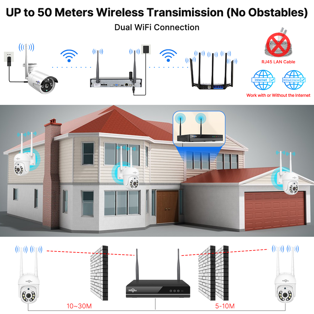 Zestaw systemu monitoringu His – Home Security Camera System recenzja i cena