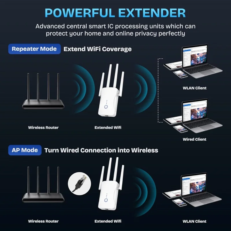 Wzmacniacz sygnału WiFi Dual B – Home Security Network recenzja i cena