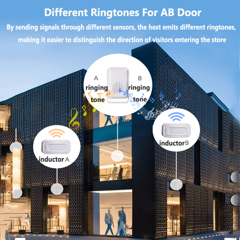 Bezprzewodowy dzwonek powitaln – Home Security Upgrades recenzja i cena